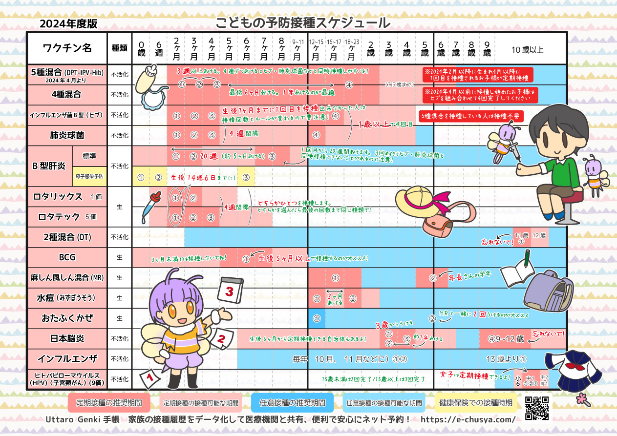 サンプルクリニック|予防接種予約|Uttaro GENKI手帳